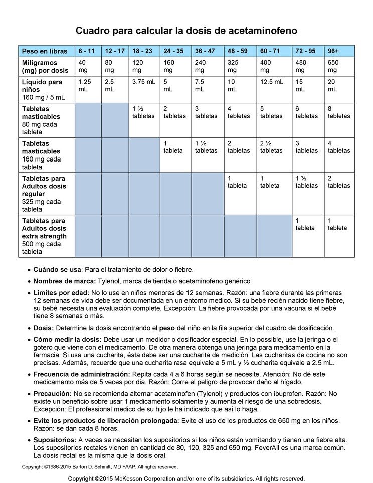 Tylenol And Motrin Dosing Chart In Spanish