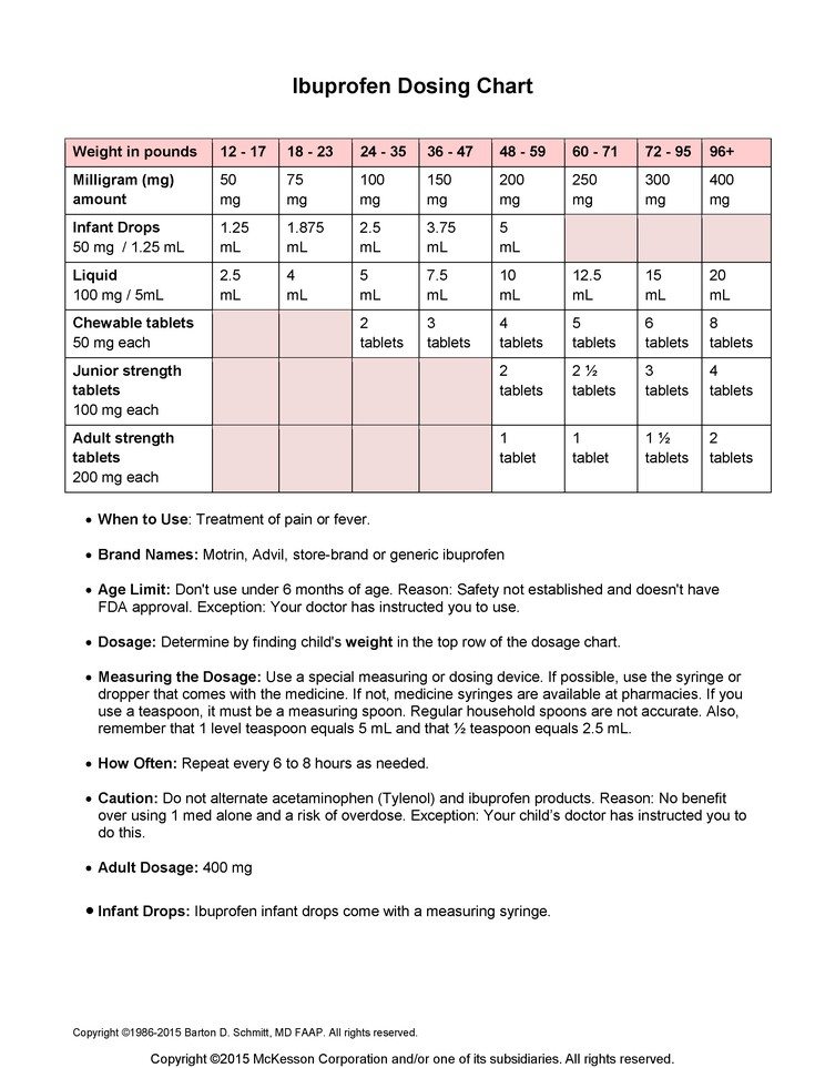 Ibuprofen Dosage Chart For Adults By Weight
